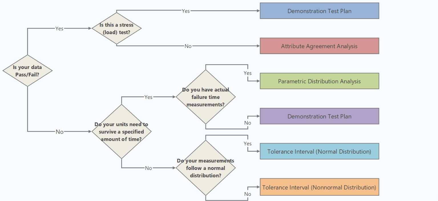 Reliability Plot From A Nelson S Method 95 Confidence B - Download High Quality Mountain Image | 8K